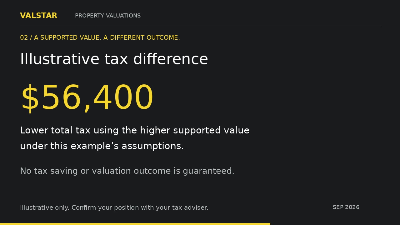 Worked tax example explainer